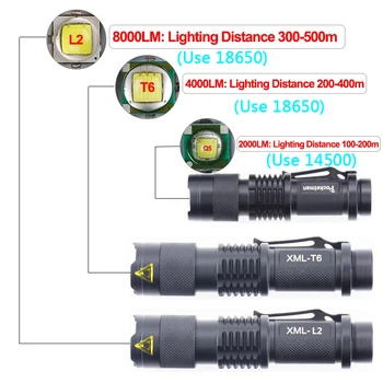 Mini L2 LED Lukturīti Ūdensizturīgs Brightes Q5 T6 LED Lukturītis Regulējams Fokusa Tālummaiņas Zibspuldzes Gaismas Lampa Izmantot 14500 vai 18650 Akumulatoru